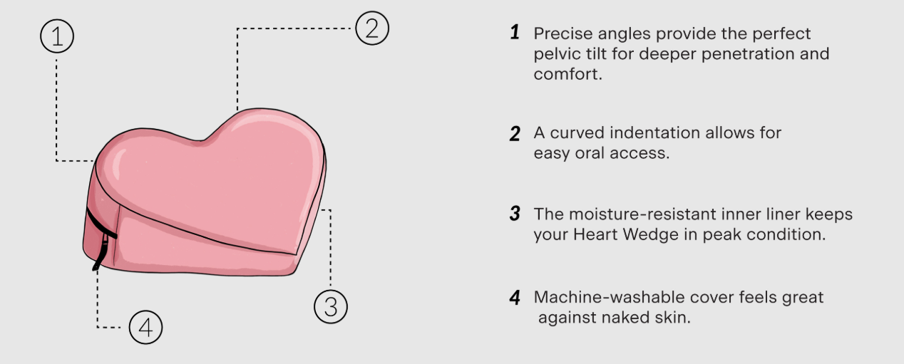 Heart Wedge